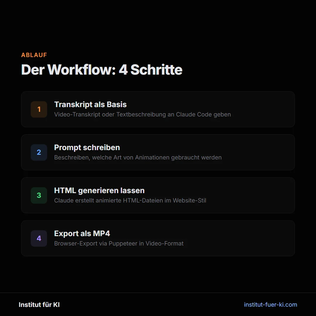 Animationen mit KI erstellen: Der Workflow in 4 Schritten