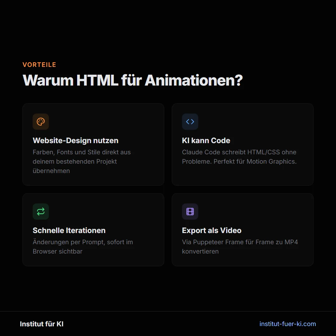 Warum HTML für KI-generierte Animationen: Website-Design nutzen, schnelle Iterationen und Video-Export