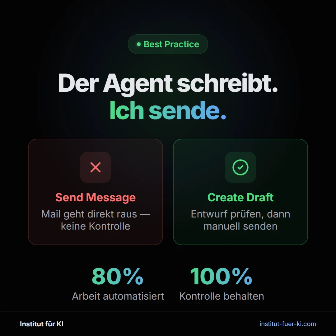 Draft statt Senden: Der KI Agent erstellt Entwürfe für volle Kontrolle